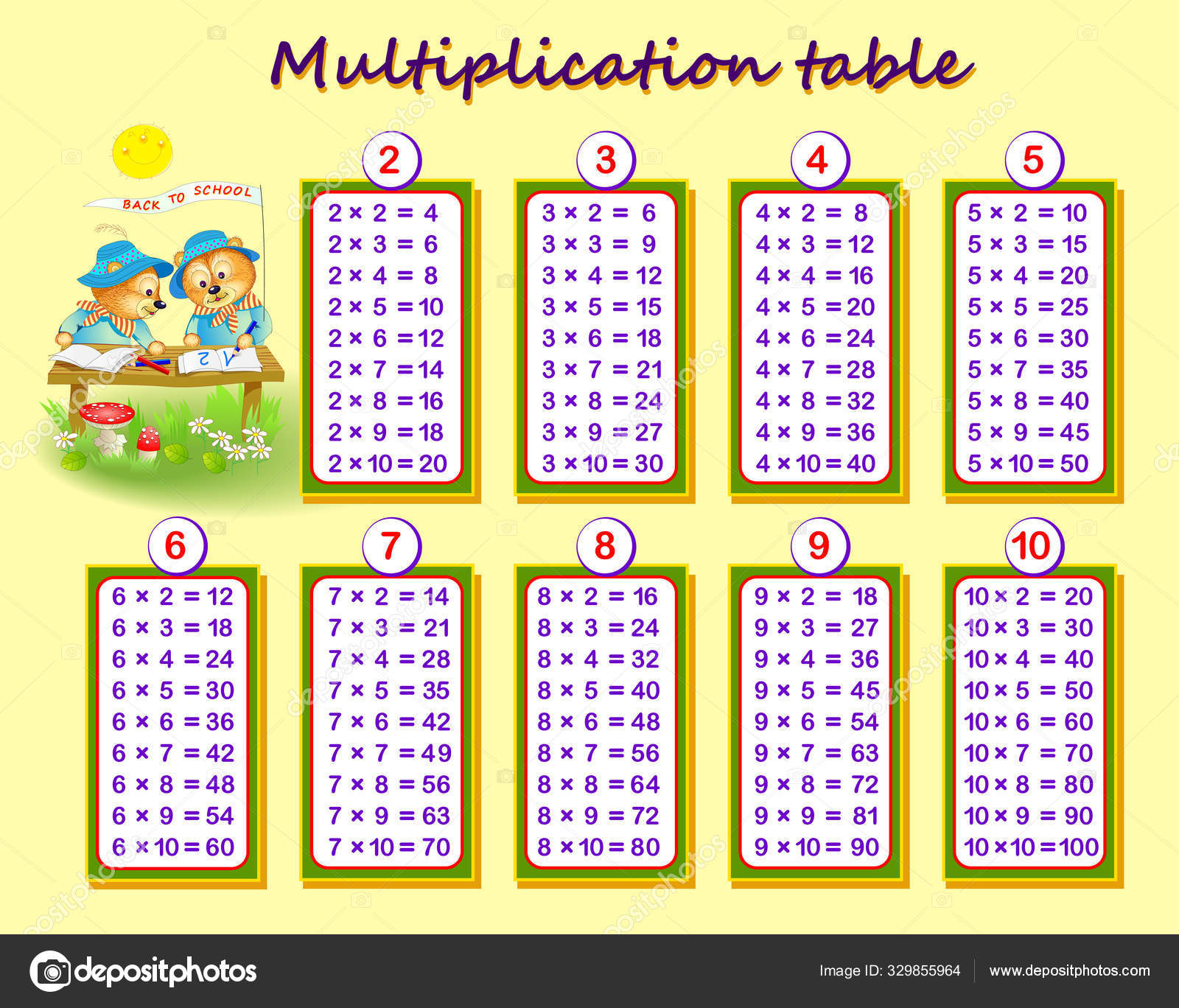 Tableau Multiplication Tableau Multiplication Illustration