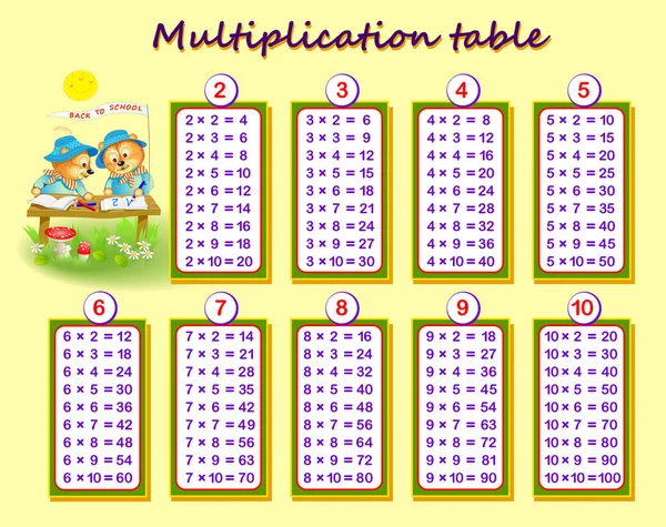 Tabella Moltiplicazione Bambini Educazione Matematica Poster Stampabile Libri Testo Bambini — Vettoriale Stock