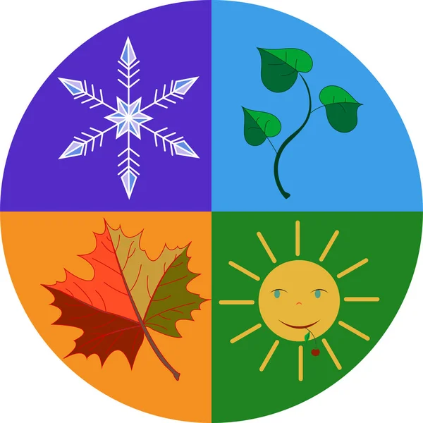 Simge. Gezegen. 4 mevsim.