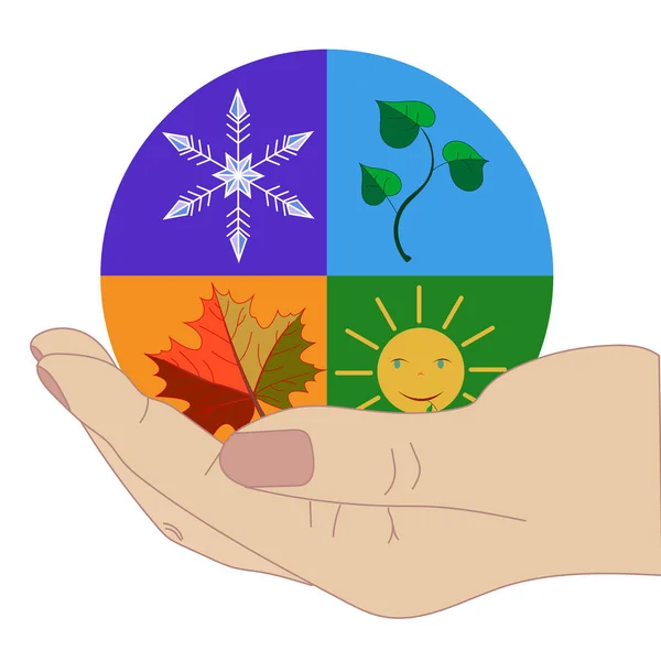 Gezegen elinizin avuç olduğu gibi. 4 mevsim.