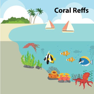 Vektör çizimler Eko yaşam orman vahşi yaşam tarzı. Orman