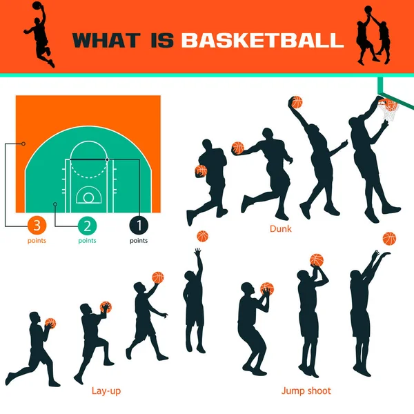 Wat is basketbal — Stockvector