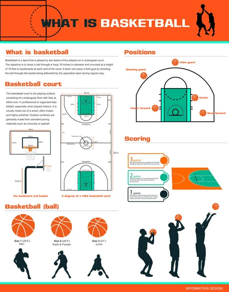 Wat is basketbal — Stockvector