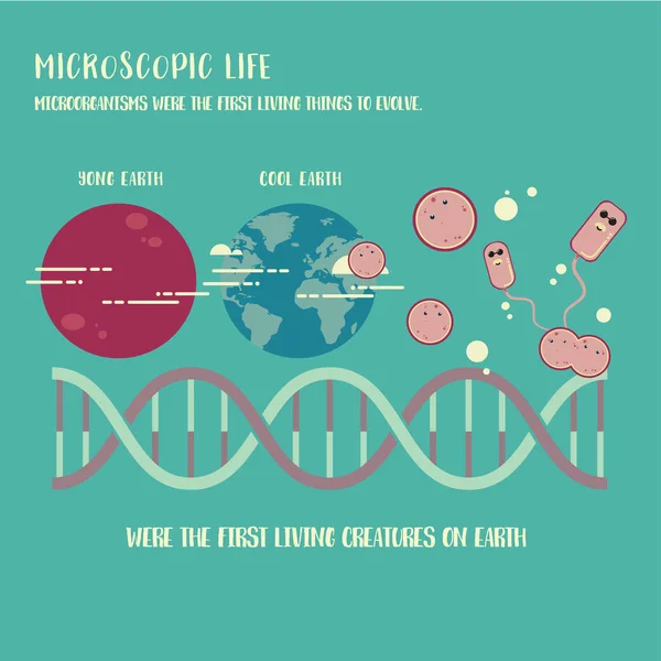 Vecteur de vie des micro-organismes — Image vectorielle