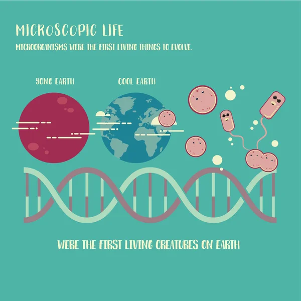 微生物生命ベクトル — ストックベクタ