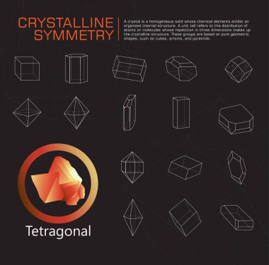 Kristal simetrisi illüstrasyon