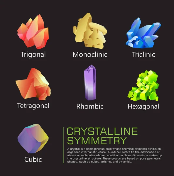 結晶の対称性の図 — ストックベクタ