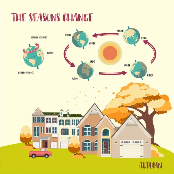 Цикл земних сезонів Векторні ілюстрації — стоковий вектор