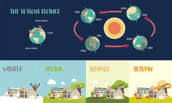 Earth's seasons cycle vector illustration — Stock Vector