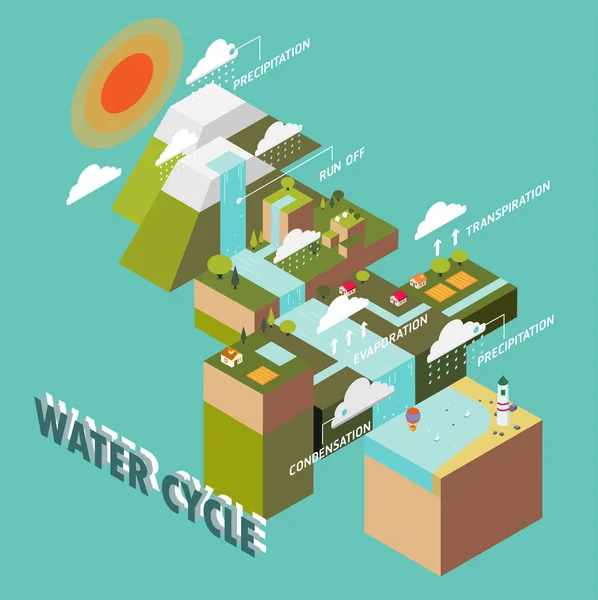 Informationsgrafik zum Wasserkreislauf — Stockvektor