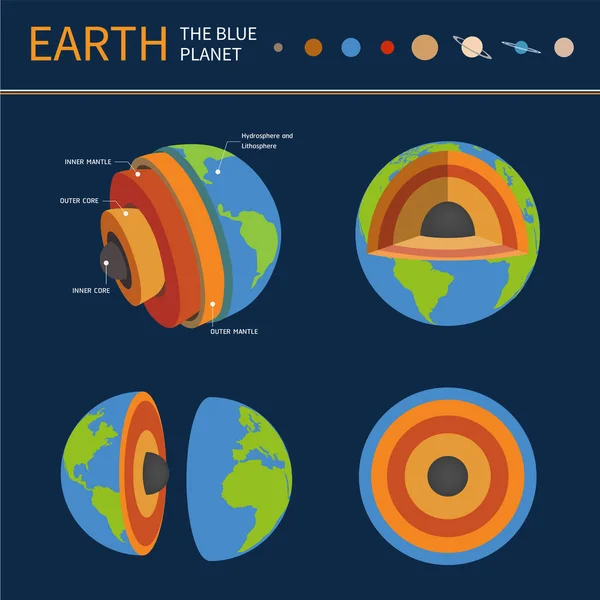 A Föld bolygó szakasz szerkezet tudomány — Stock Vector