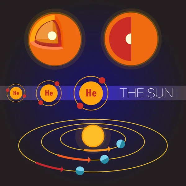 Nap Naprendszerünk — Stock Vector