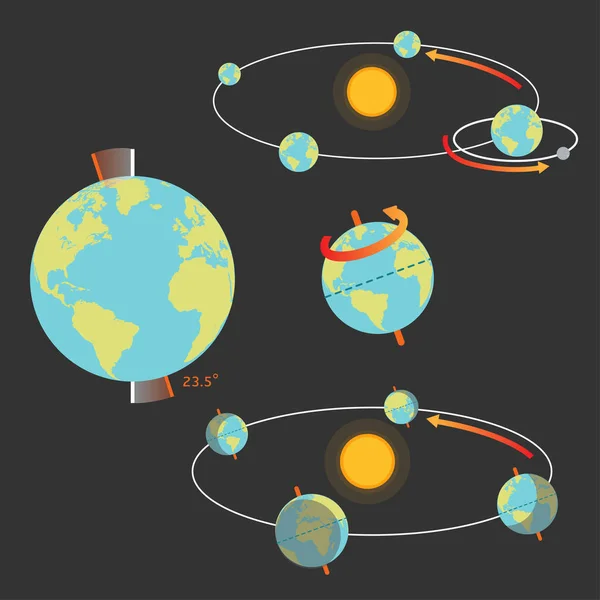 Movimiento de la tierra y estaciones — Vector de stock