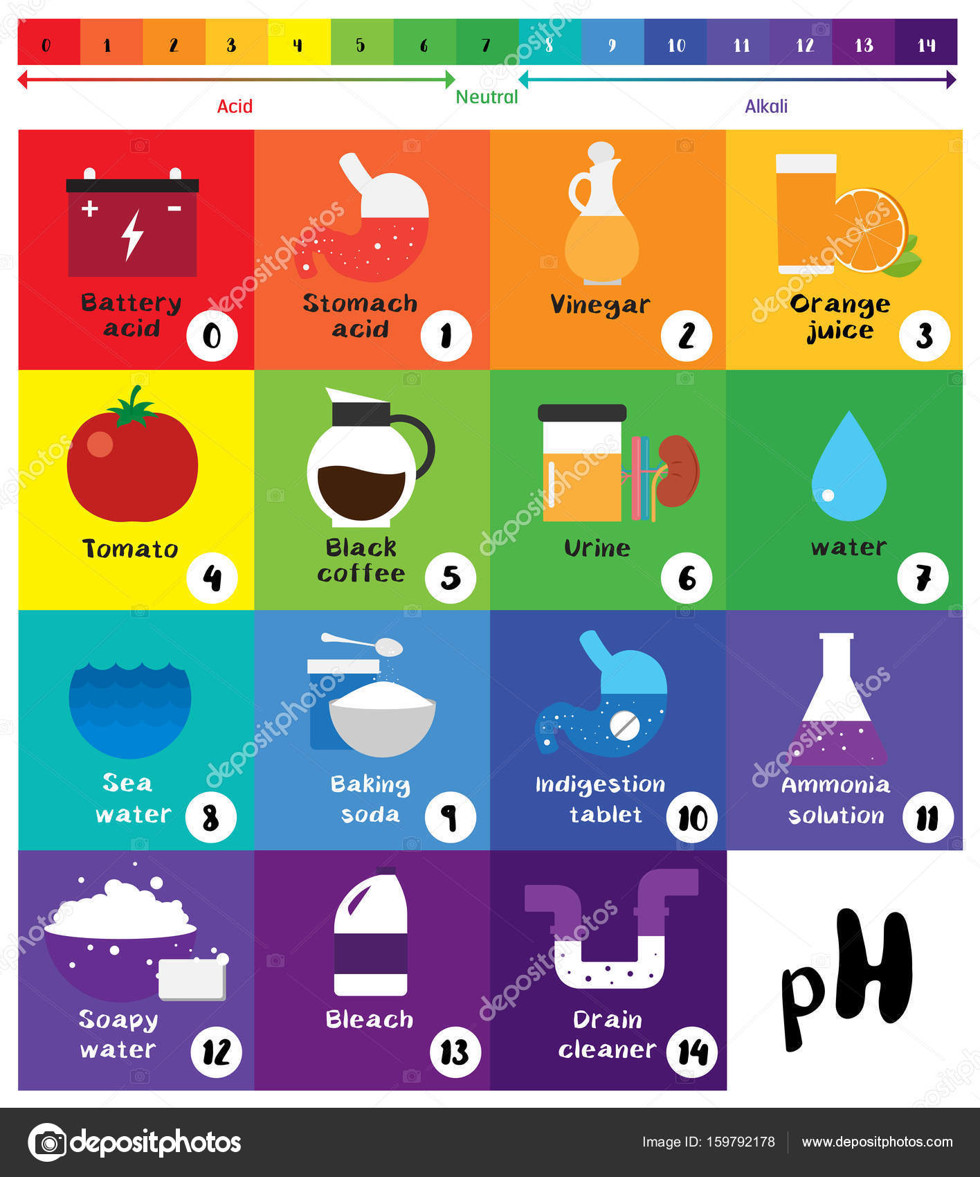 Ph Color Chart 1 14