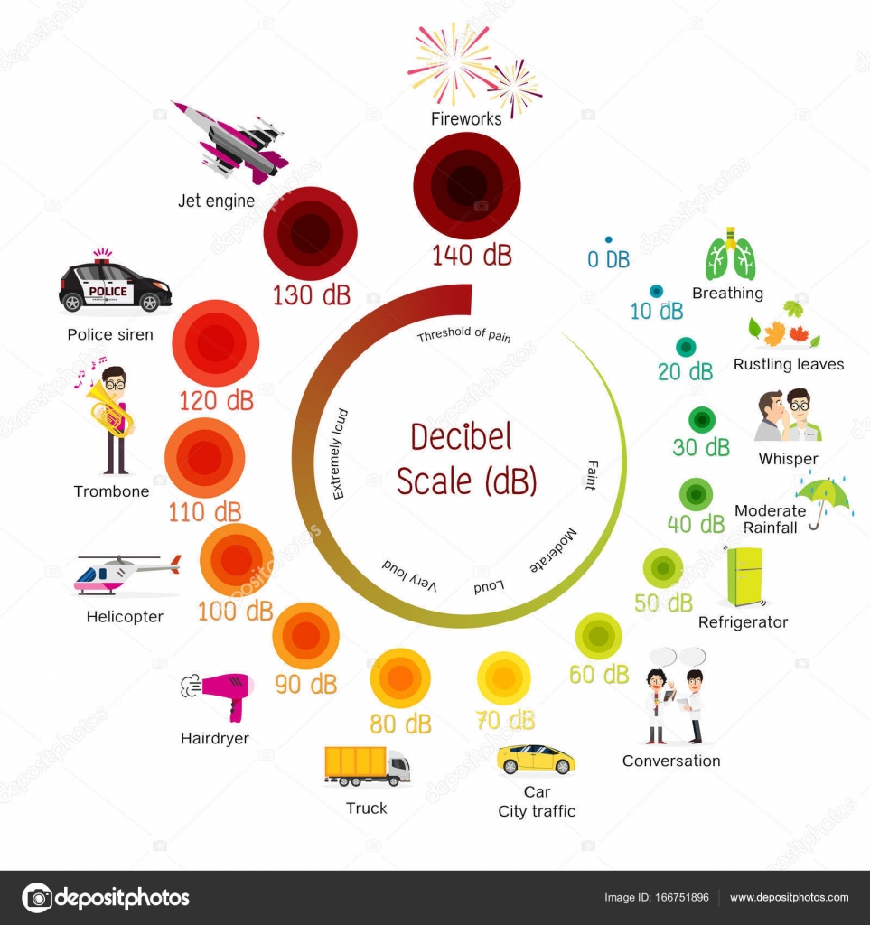 Desibel l e i pui2motif gmail 166751896 e Ait Stok Vekt r desibel-l-e-i-pui2motif-gmail-166751896-e-ait-stok-vekt-r