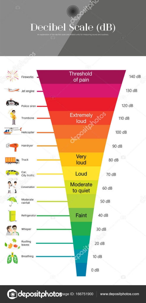 decibel scale zero