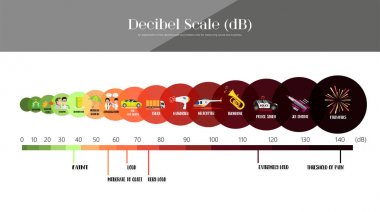 The Decibel Scale clipart