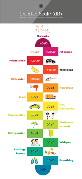 La Escala de Decibeles — Archivo Imágenes Vectoriales