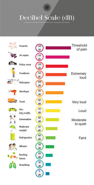 Шкала Децибеля
