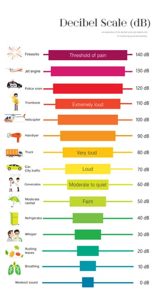 La Escala de Decibeles — Archivo Imágenes Vectoriales
