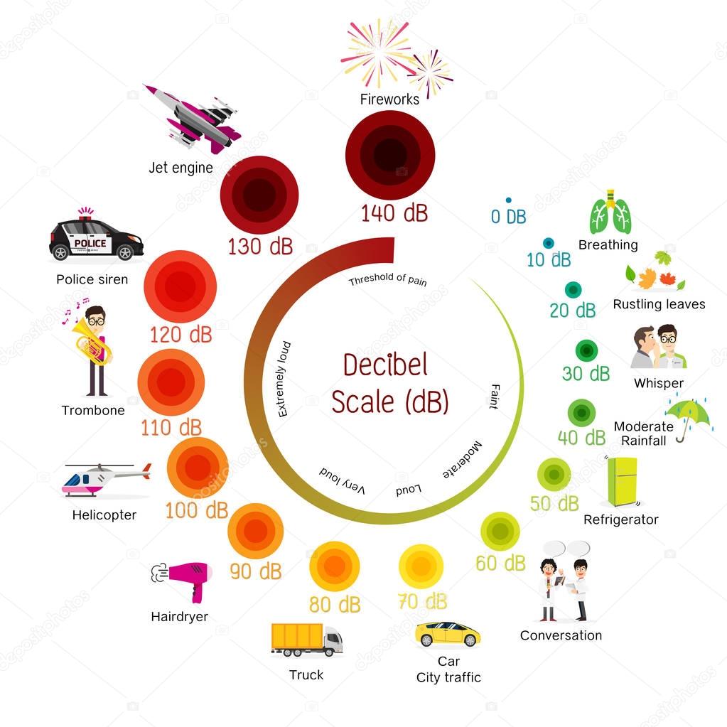Desibel l e i pui2motif gmail 166751896 e Ait Stok Vekt r decibel-scale-kidspressmagazine