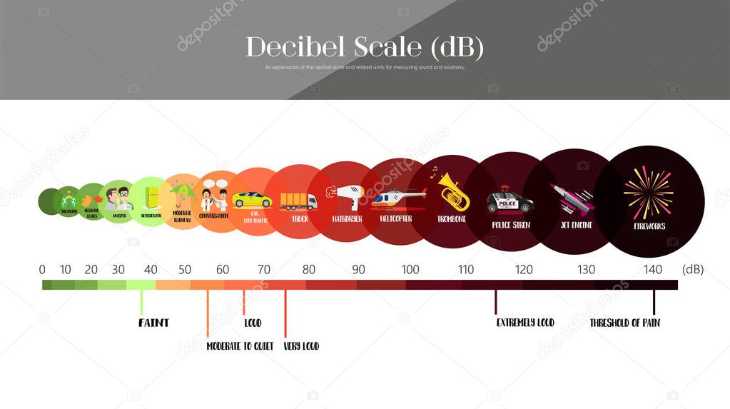 decibel scale decibel scale