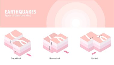 Plaka sınırı deprem türleri