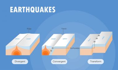 Plaka sınırı deprem türleri