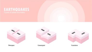 Plaka sınırı deprem türleri