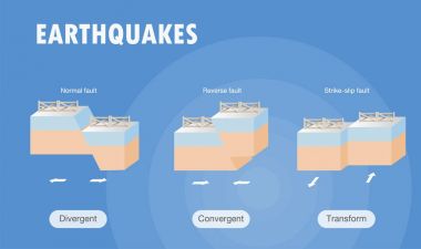 Plaka sınırı deprem türleri
