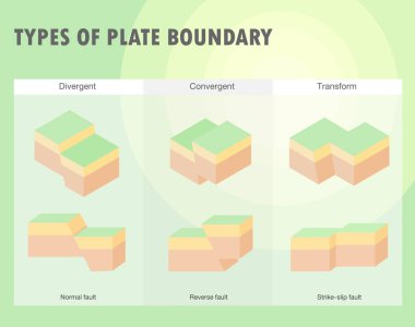 Types of plate boundary earthquake clipart