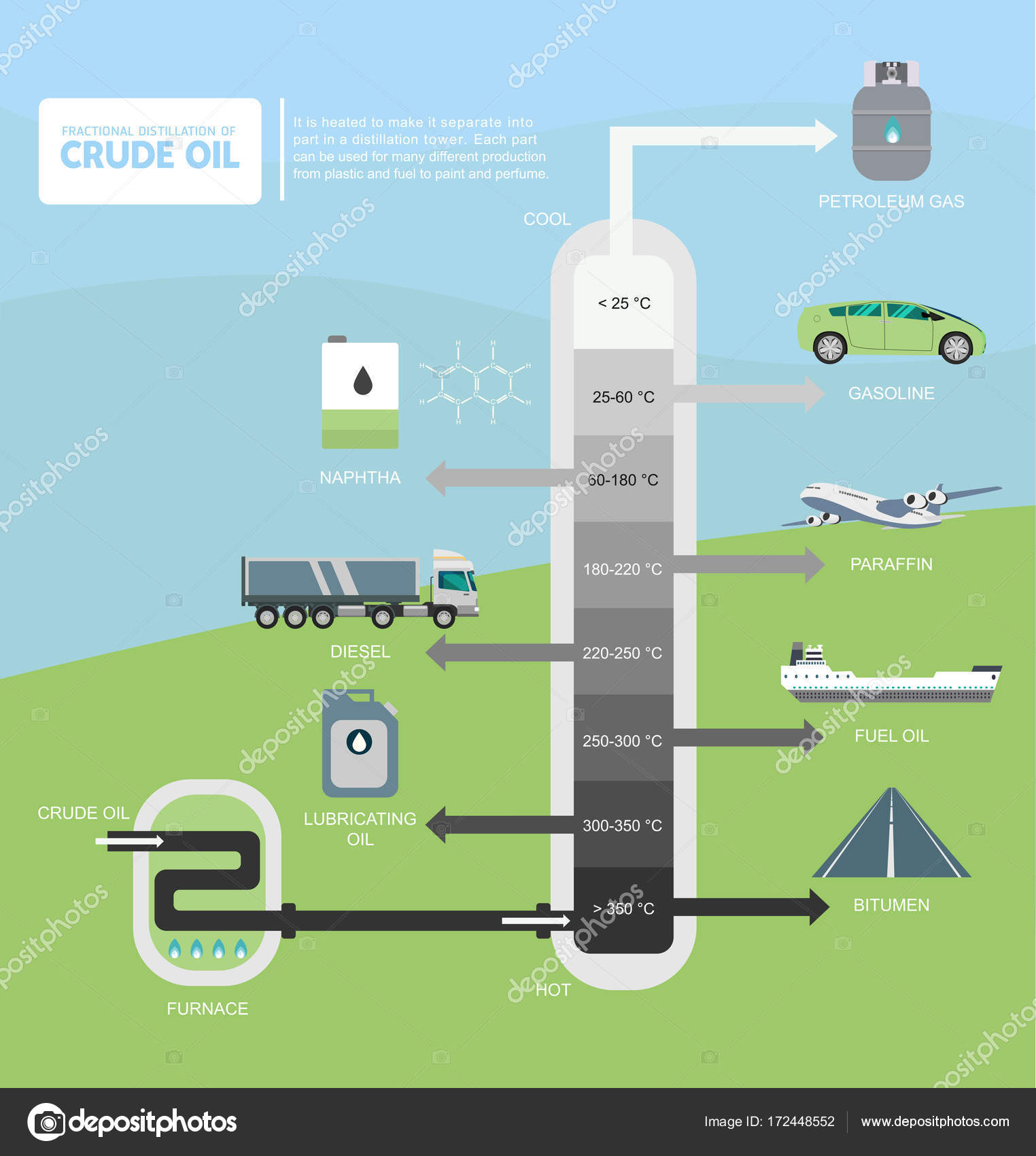 Fractional distillation of crude oil diagram Stock Vector Image by © #172448552 Fractional distillation of crude oil diagram Stock Vector Image by © #172448552