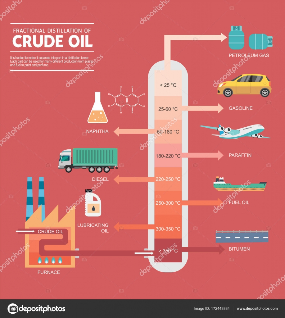 Fractional distillation of crude oil diagram Stock Vector Image by  © #172448884