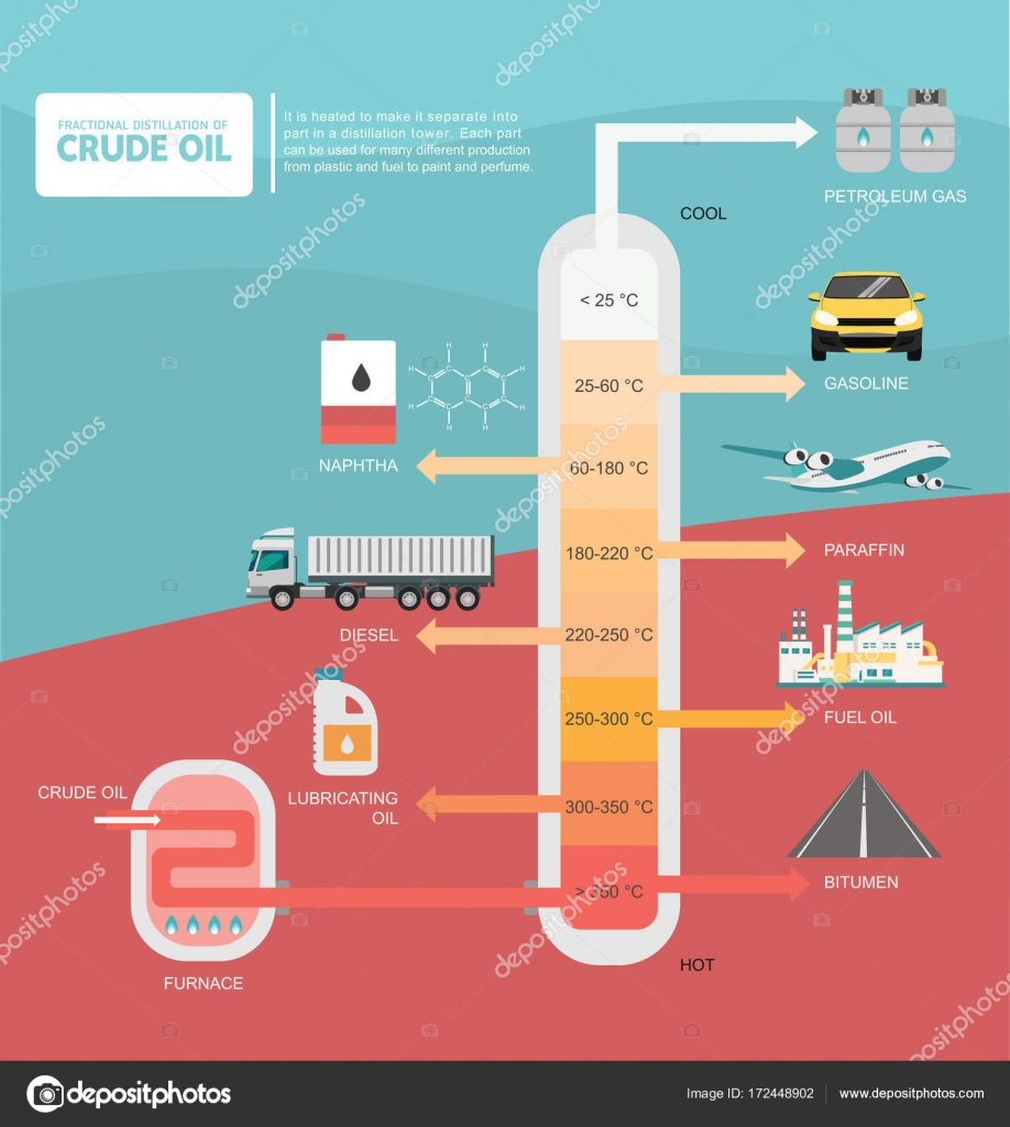 Fractional distillation of crude oil diagram Stock Vector Image by © #172448902 Fractional distillation of crude oil diagram Stock Vector Image by © #172448902