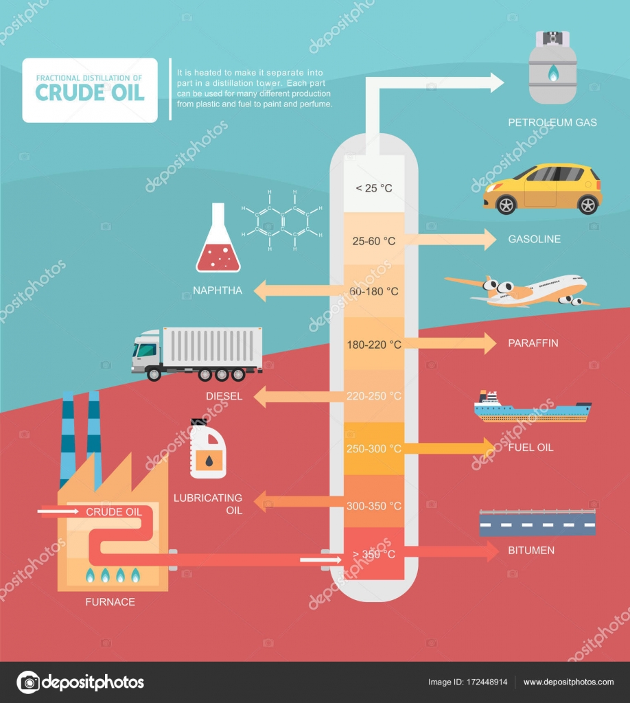 Fractional distillation of crude oil diagram Stock Vector Image by © #172448914 Fractional distillation of crude oil diagram Stock Vector Image by © #172448914