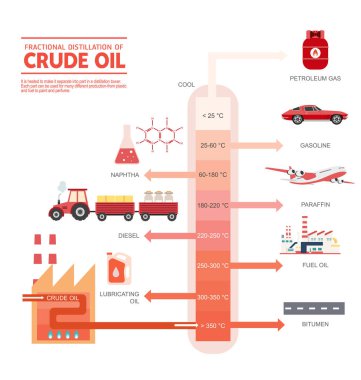 Fractional distillation of crude oil diagram clipart