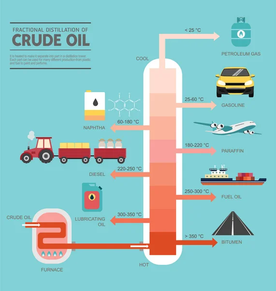 Fractional distillation of crude oil diagram — Stock Vector