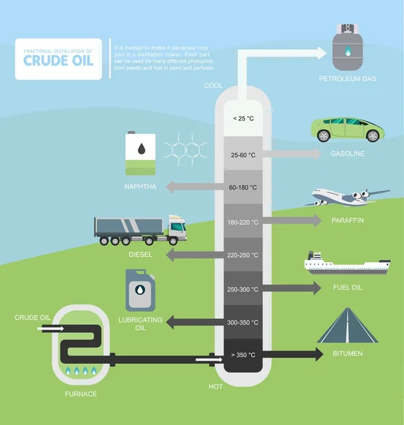 Fractional distillation of crude oil diagram — Stock Vector