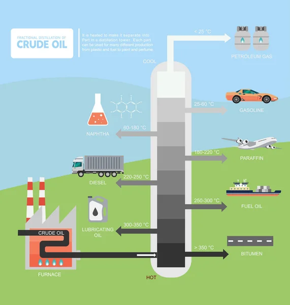 Destilación fraccionada del diagrama de petróleo crudo — Vector de stock