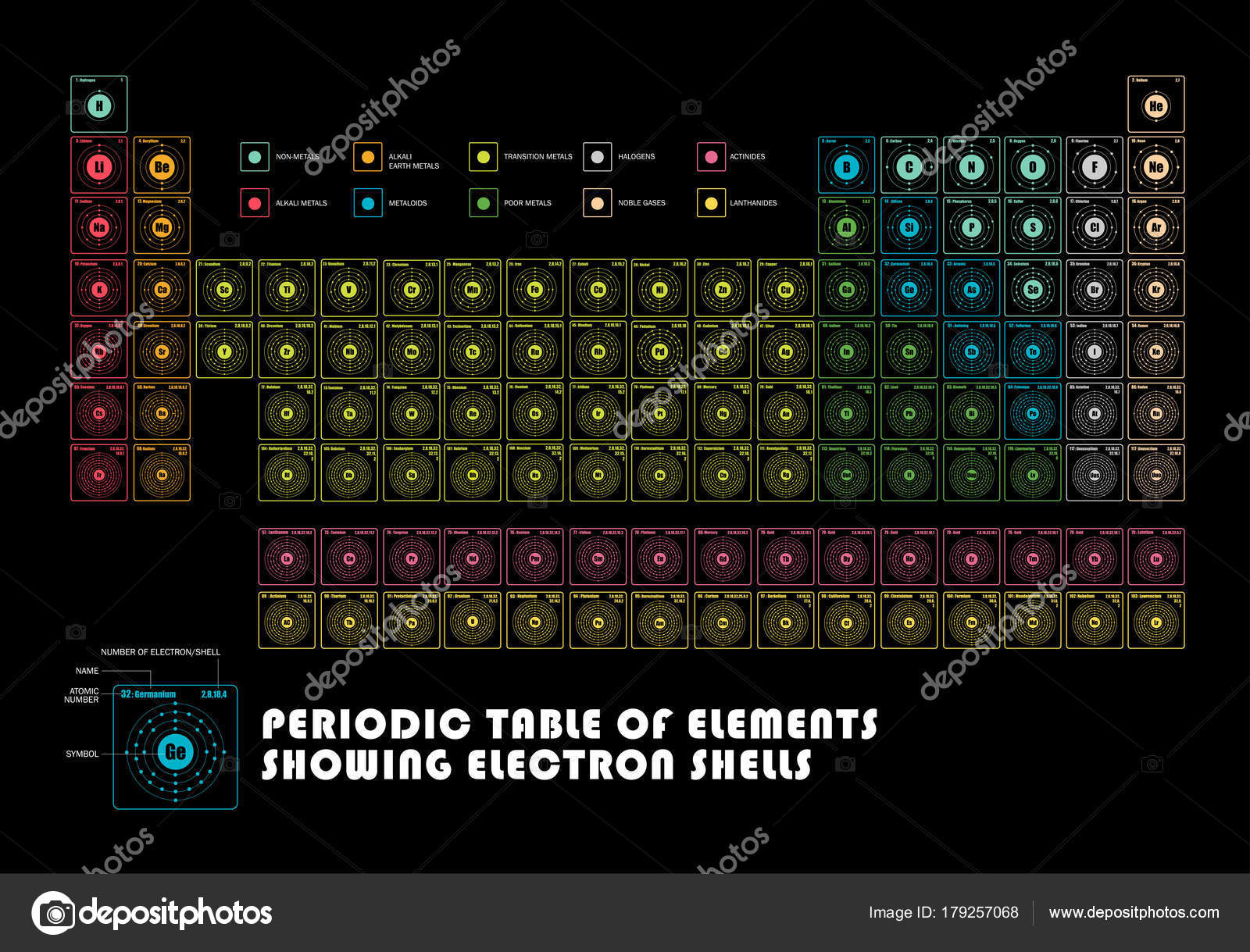 periodic table of element showing electron shells stock vector - Periodic Table Of Elements Showing Electron Shells periodic table of element showing electron shells stock vector - Periodic Table Of Elements Showing Electron Shells