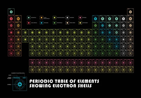 Tabla periódica de elementos que muestran los proyectiles de electrones — Archivo Imágenes Vectoriales