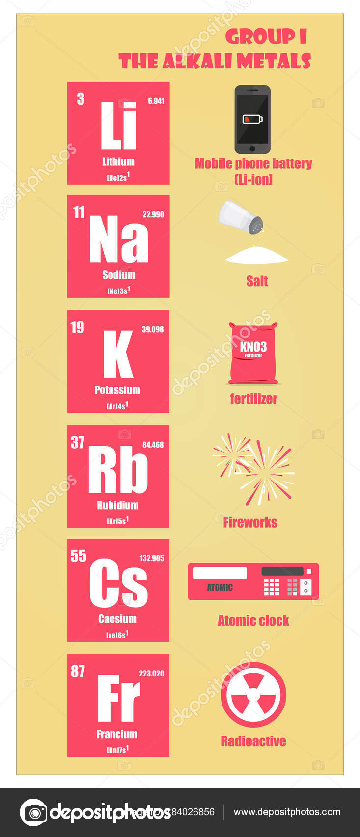 tabla peridica del elemento de los metales alcalinos del grupo i archivo imgenes vectoriales - Metales Alcalinos Tabla Periodica Definicion tabla peridica del elemento de los metales alcalinos del grupo i archivo imgenes vectoriales - Metales Alcalinos Tabla Periodica Definicion
