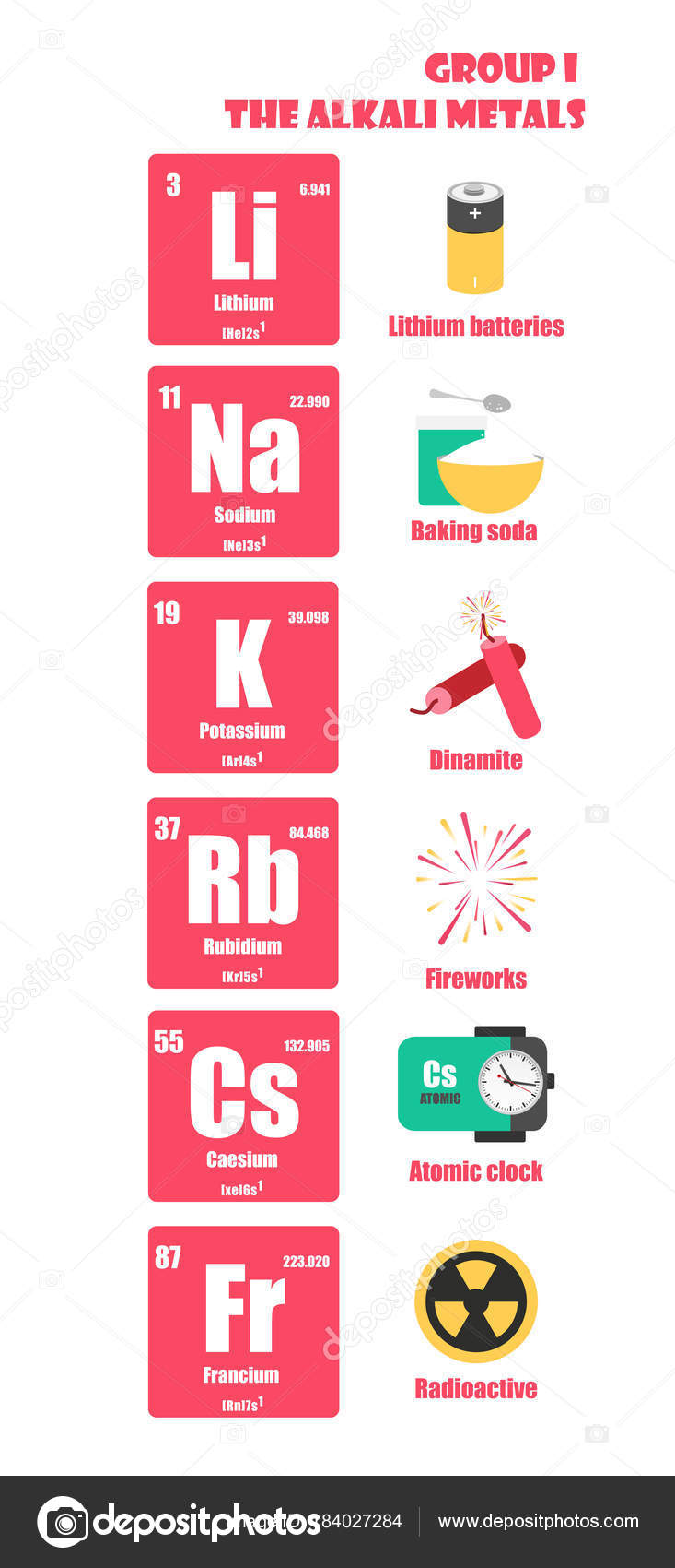tabla peridica del elemento de los metales alcalinos del grupo i vector de stock - Tabla Periodica Metales Alcalinos tabla peridica del elemento de los metales alcalinos del grupo i vector de stock - Tabla Periodica Metales Alcalinos