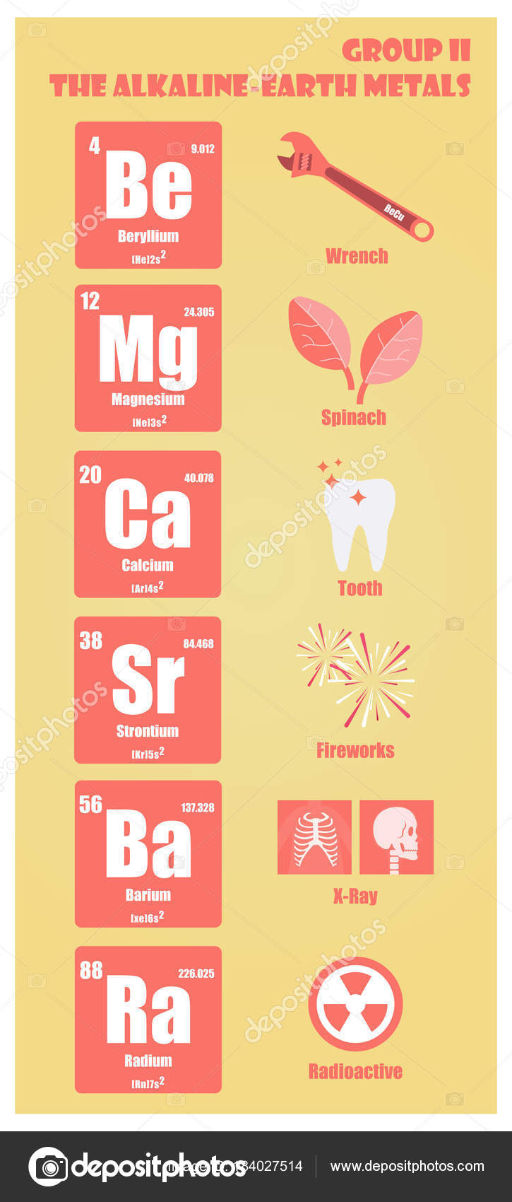 Periodic Table Of Element Group Ii The Alkaline Earth Metals Stock Vector