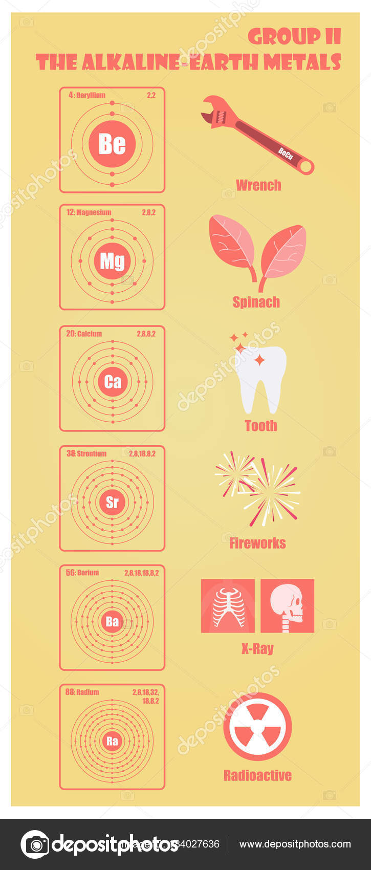 periodic table of element group ii the alkaline earth metals stock vector - Periodic Table Of Elements Alkaline Earth Metals periodic table of element group ii the alkaline earth metals stock vector - Periodic Table Of Elements Alkaline Earth Metals