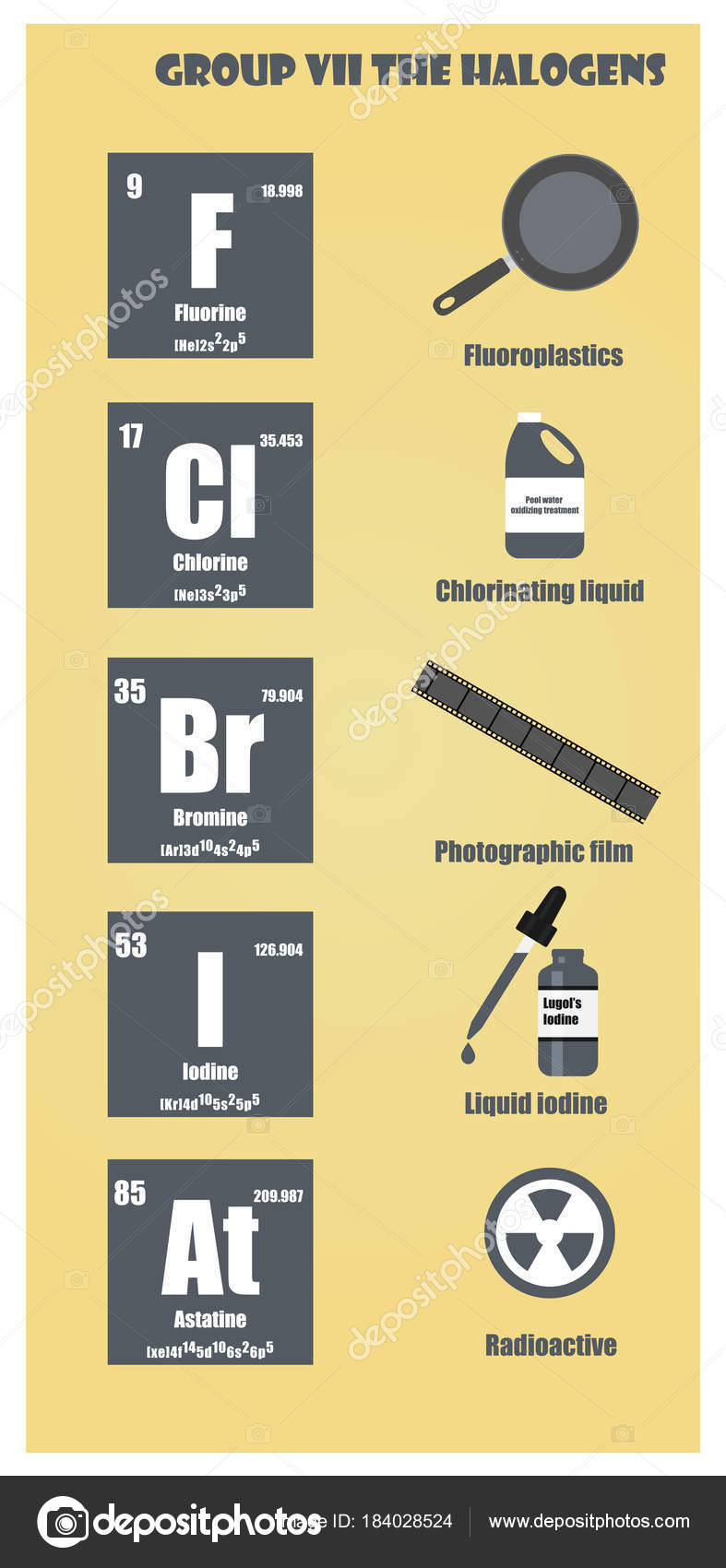 tabla periodica de los elementos del grupo vii los halgenos archivo imgenes vectoriales - Tabla Periodica Halogenos tabla periodica de los elementos del grupo vii los halgenos archivo imgenes vectoriales - Tabla Periodica Halogenos