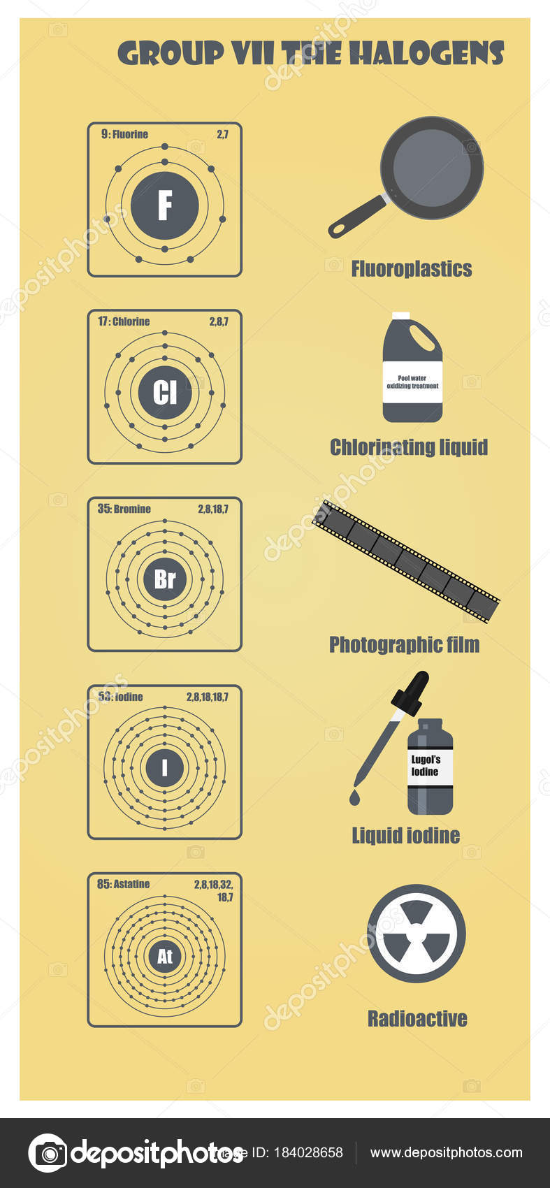 tabla periodica de los elementos del grupo vii los halgenos vector de stock - Tabla Periodica Halogenos tabla periodica de los elementos del grupo vii los halgenos vector de stock - Tabla Periodica Halogenos
