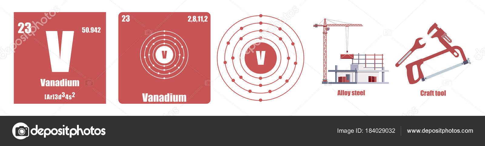 tabla periodica de los elemento de transicin metales vanadio vector de stock - Tabla Periodica De Los Elementos Quimicos Vanadio tabla periodica de los elemento de transicin metales vanadio vector de stock - Tabla Periodica De Los Elementos Quimicos Vanadio
