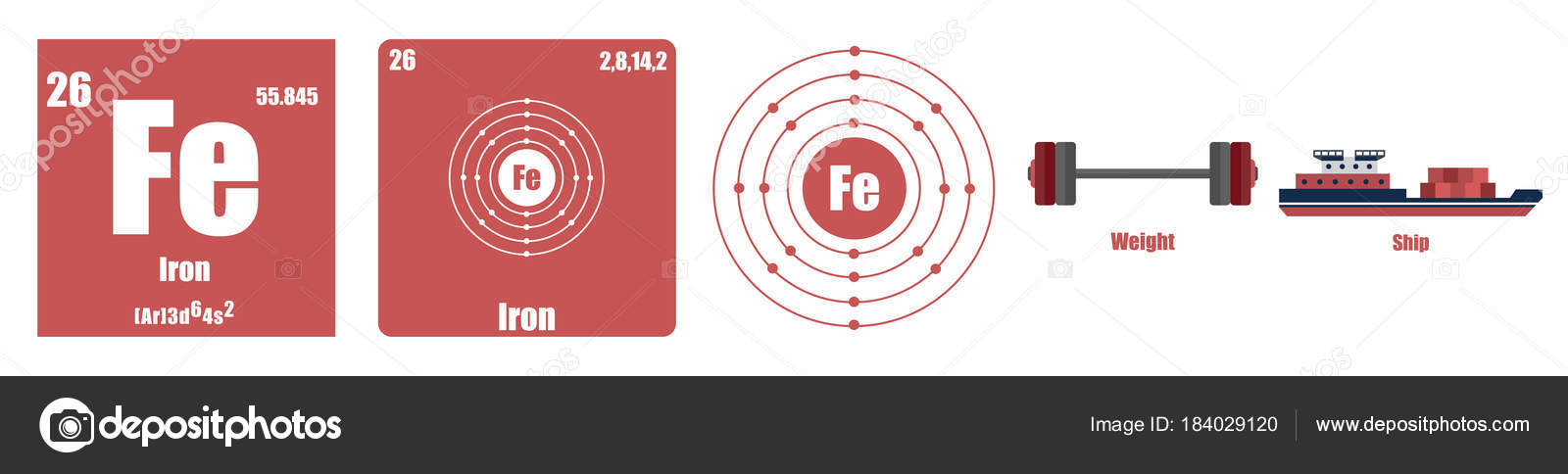 tabla periodica de los elemento de transicin metales hierro vector de stock - Tabla Periodica De Los Elementos Hierro tabla periodica de los elemento de transicin metales hierro vector de stock - Tabla Periodica De Los Elementos Hierro