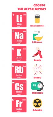 Periodic Table of element group I the alkali metals clipart